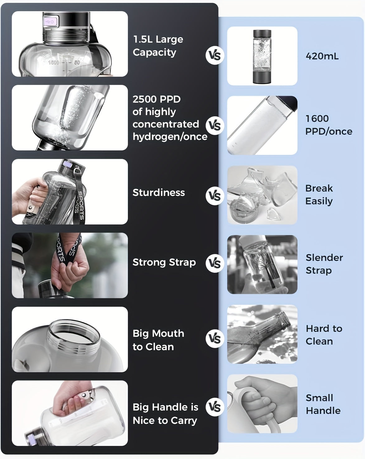 Hydrogen-Rich Water Cup Kettle Water Bottle Portable Pot Hydrogen And Oxygen Separation of High Concentration of Hydrogen-Rich Pot Large-Capacity Sports Tons Tons Bucket