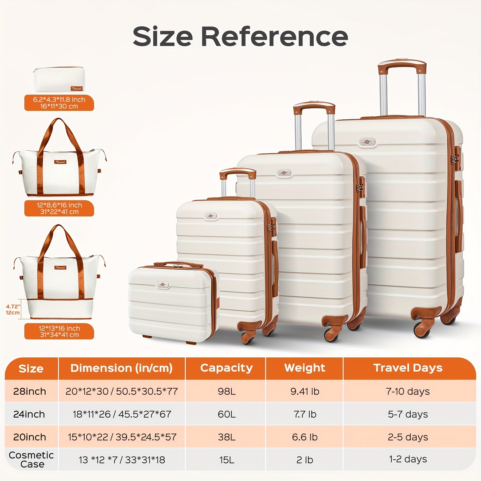 Luggage Suitcase Sets with Expandable Duffle Bags and Cosmetic Case Travel Set, Hardshell Lightweight Carry on and Checked Luggage with Spinner Wheels and TSA Lock