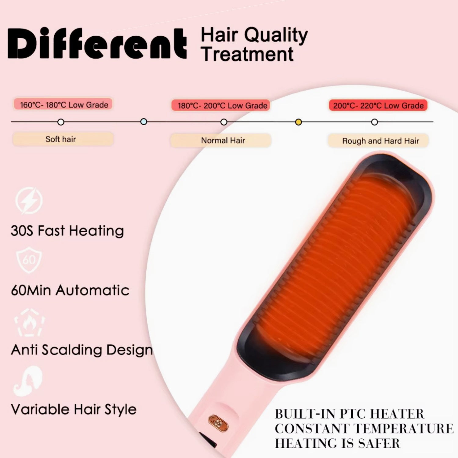 Multi-Temp 2-in-1 Hair Straightener and Curler Comb, Ceramic Plates, Power Supply Operated, 110V/220V, US Plug, for Wet and Dry Styling, Volumizing Hair Tool for Women, Ideal Mother'S Day Gift