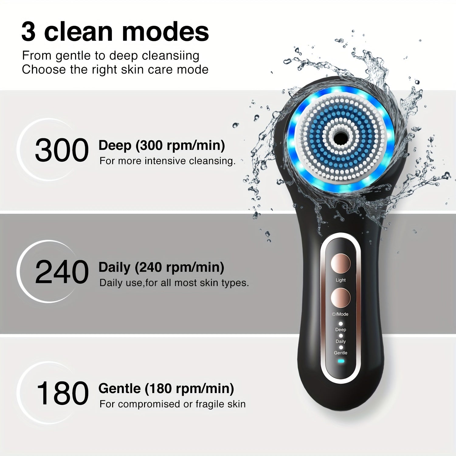 5-Brush-Head Rechargeable Face Scrubber Exfoliator, Facial Cleansing Brush for Exfoliating, Massaging, Deep Cleansing, Perfect Gift for Women, Mother's Day Gift