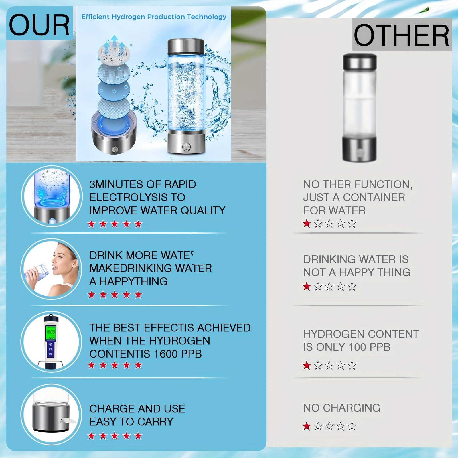 Portable hydrogen water bottle, upgraded version of 1000mAh rich in hydrogen water cup, rechargeable electrolytic hydrogen generator for 3 minutes, bubble machine spare parts, suitable for home office travel fitness