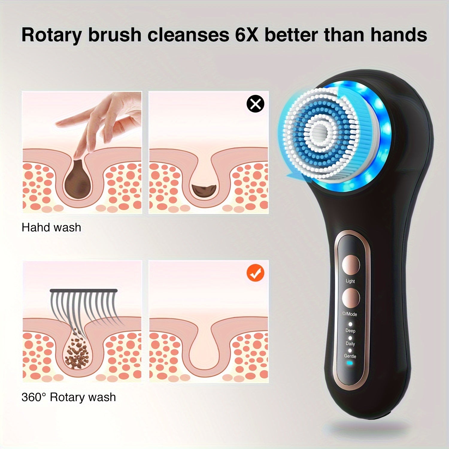 5-Brush-Head Rechargeable Face Scrubber Exfoliator, Facial Cleansing Brush for Exfoliating, Massaging, Deep Cleansing, Perfect Gift for Women, Mother's Day Gift